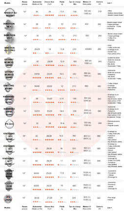 comparatif roue synthese 14 et 16 avec image NOV2016